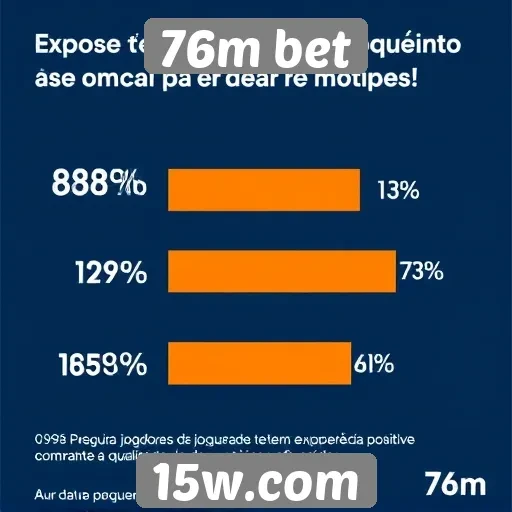 88% dos jogadores consideram a experiência de 76m bet positiva